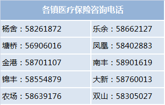 昌都24小时高价回收医保(24小时高价回收医保)