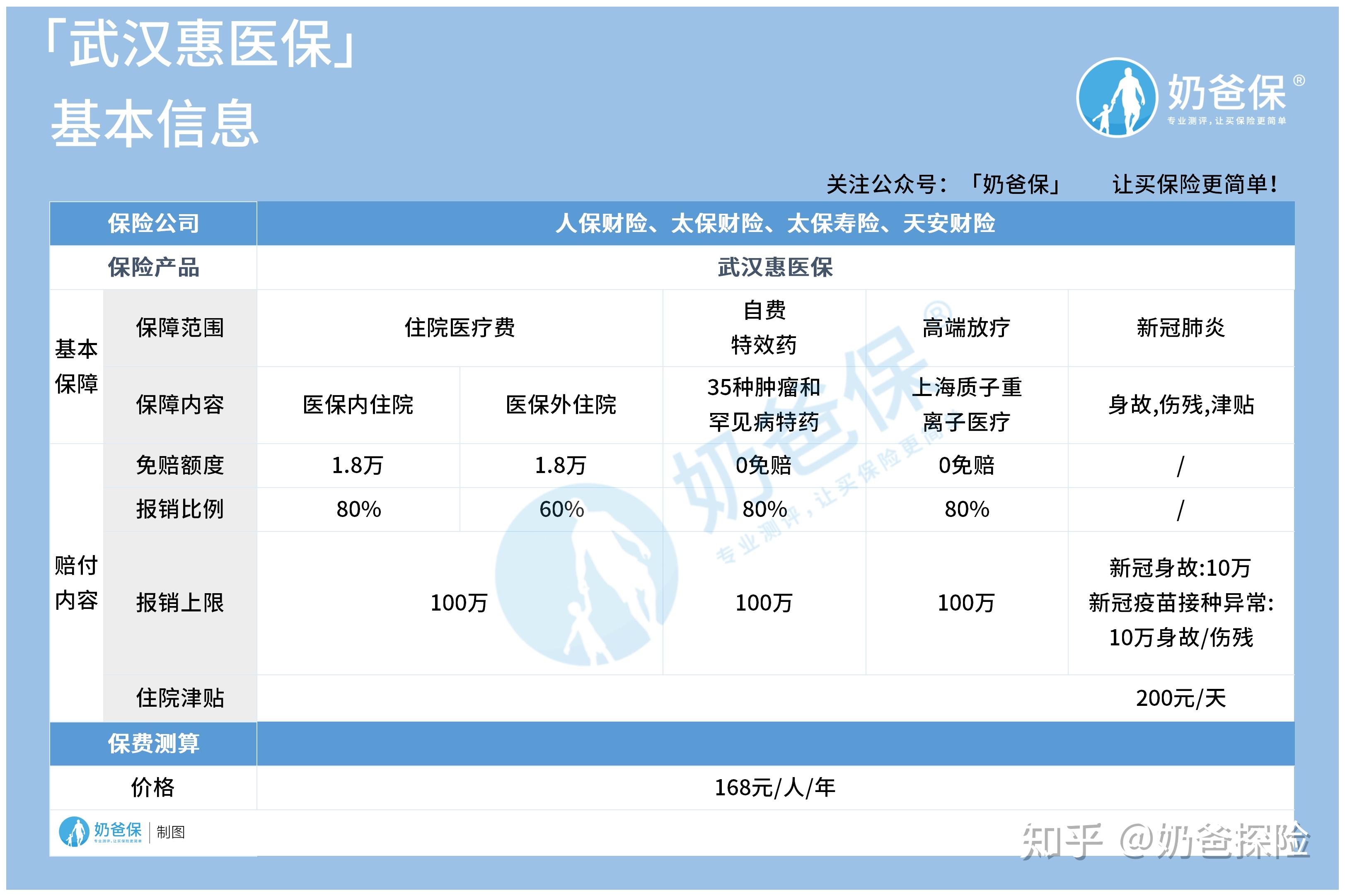 昌都找中介10分钟提取医保(医保提取代办中介)