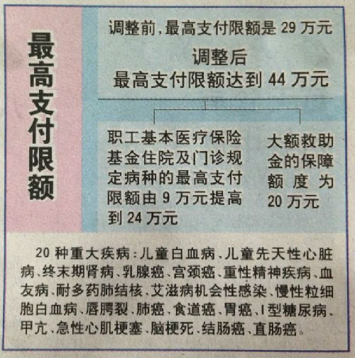 昌都济南医保卡怎么报销(济南医保卡怎么报销住院费用)