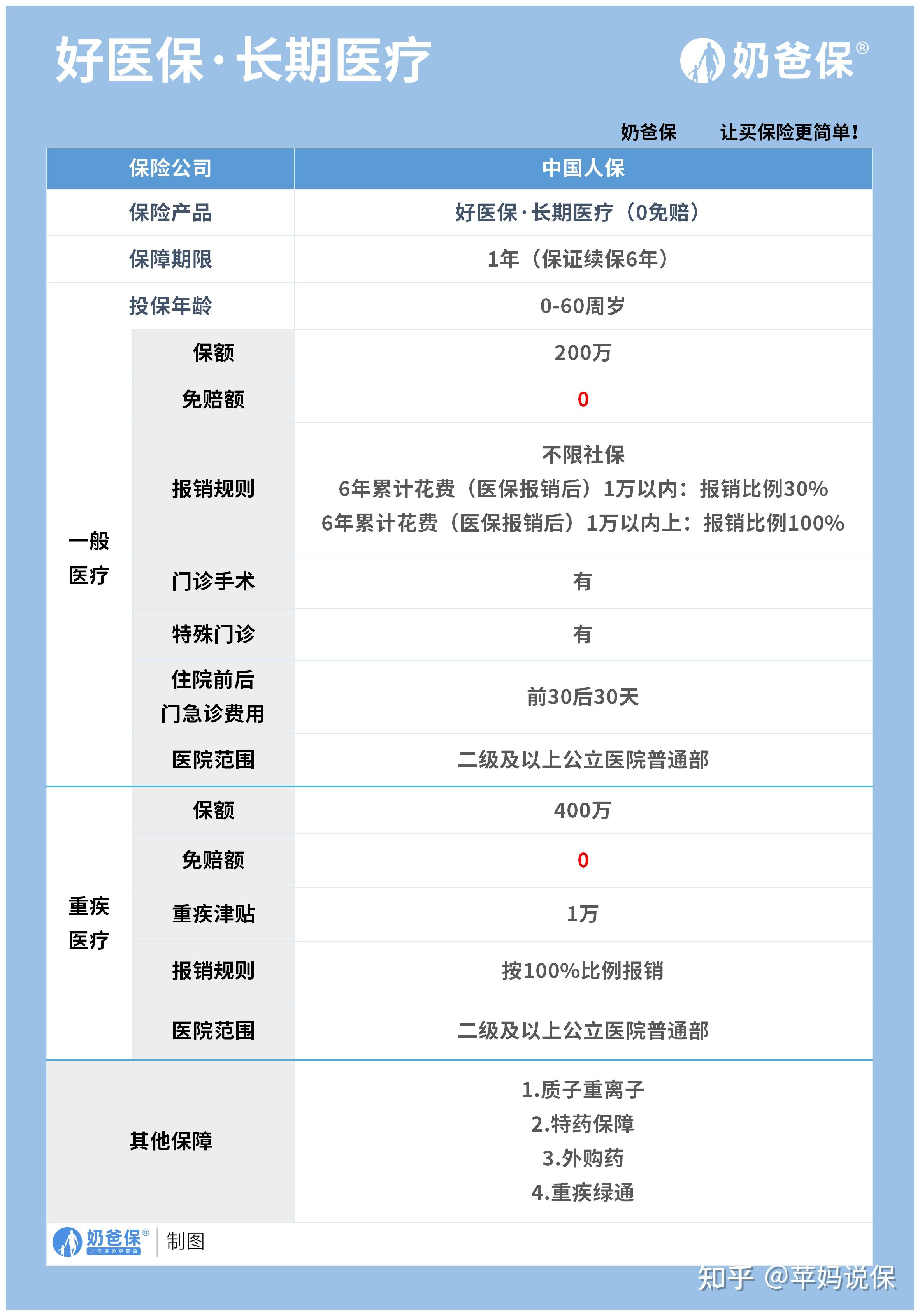 昌都医保卡提现方法支付宝(医保卡怎么在支付宝提现)