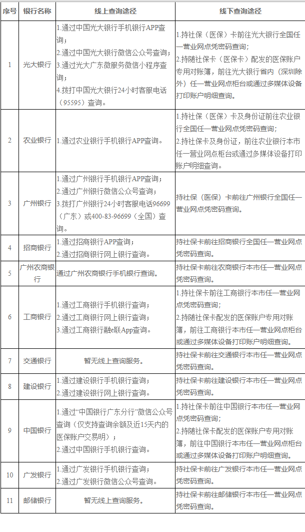 昌都广州医保卡的钱怎么取出来(广州医保账户余额可以取出来吗)