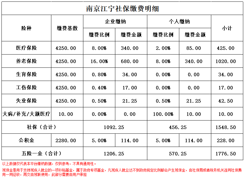 昌都南京医保卡余额转到异地怎么转(谁能提供南京医保卡的钱怎么转到别的城市？)