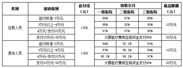 昌都医保卡里的现金如何使用(谁能提供医保卡现金支付是什么意思？)