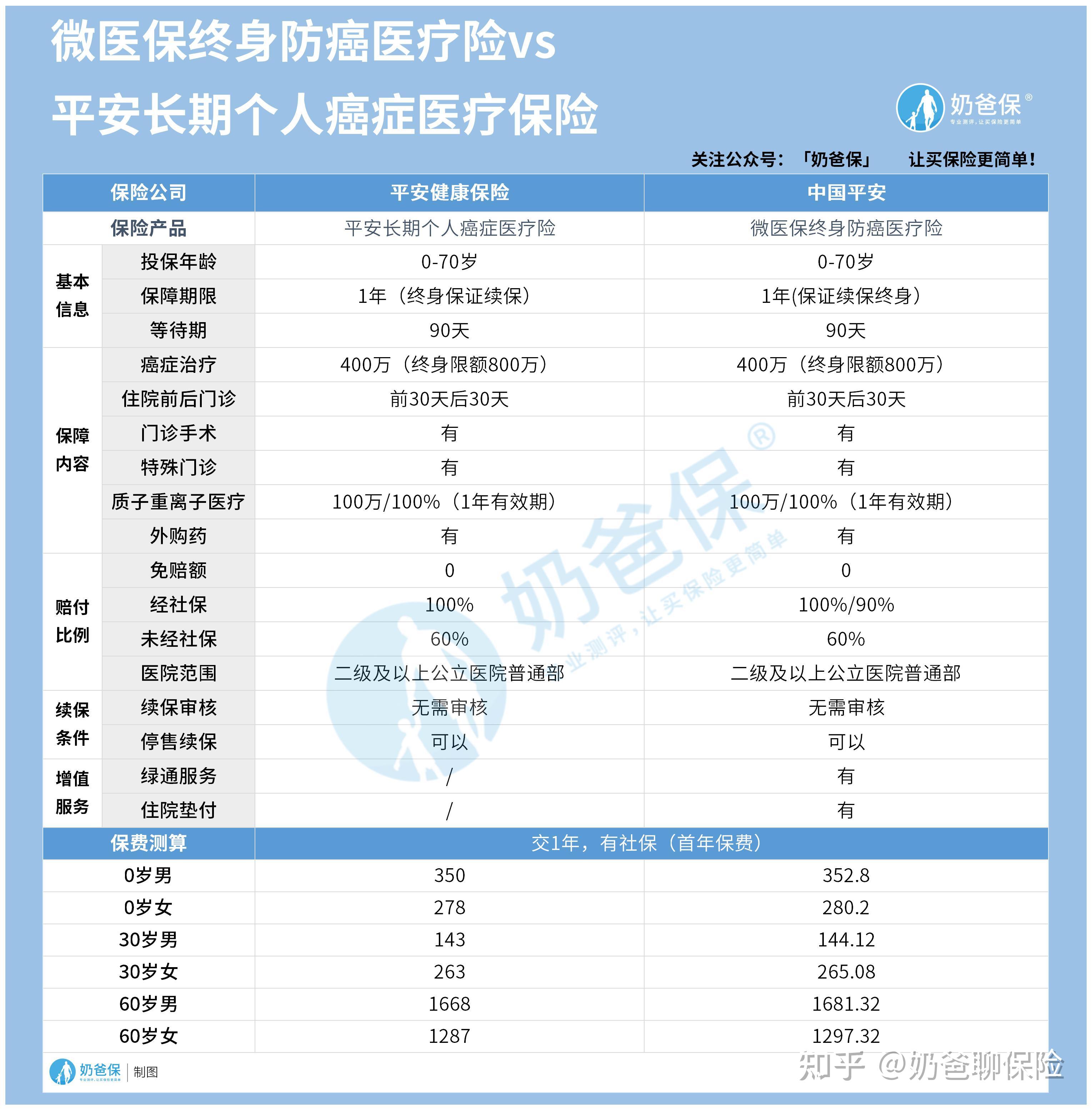 昌都医保卡提现套取中介(谁能提供医保卡提现骗局？)