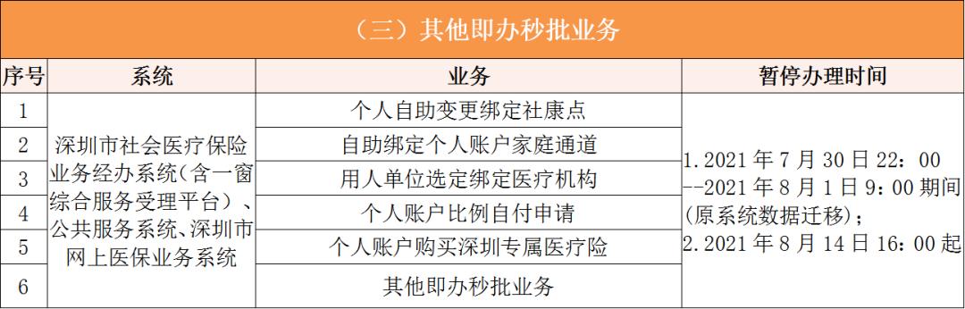 昌都深圳医保卡提取现金方法(谁能提供深圳医保卡里的钱怎么取现？)