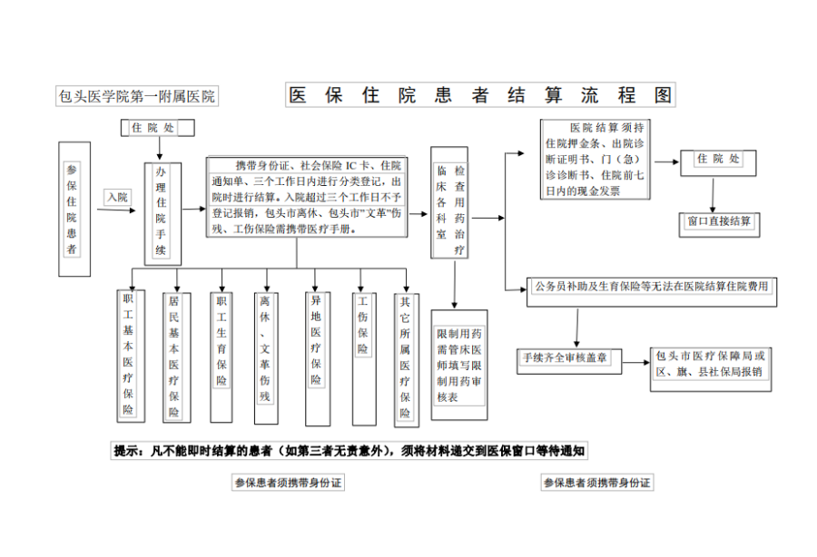 昌都独家分享医保卡取现金流程图的渠道(找谁办理昌都医保卡取现金流程图唯欣qw413612助君取出？)