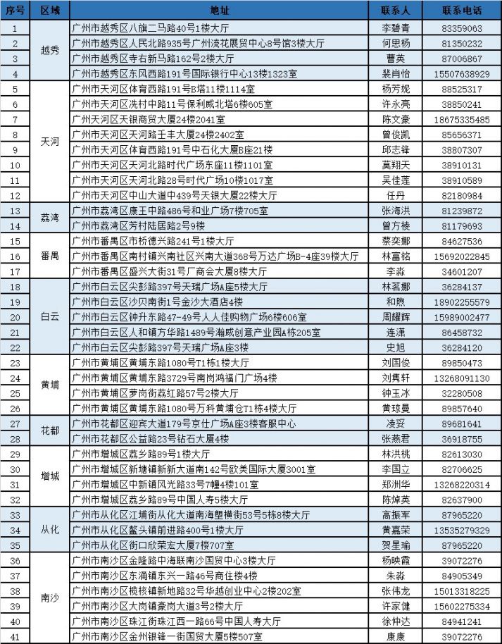 昌都独家分享广州医保卡换现金联系方式的渠道(找谁办理昌都广州医保卡换领和补发在什么地址？)