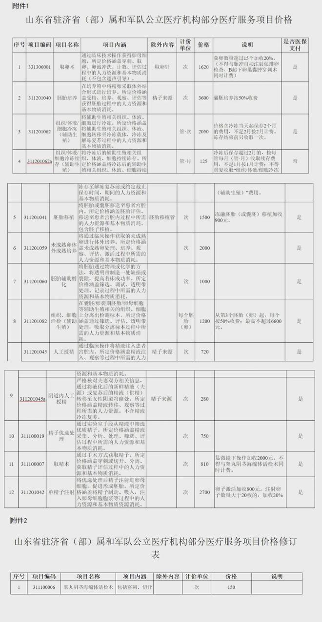 昌都独家分享山东医保卡最新政策的渠道(找谁办理昌都山东省医保卡报销政策？)