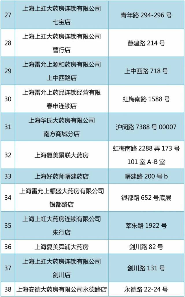 昌都包含24小时高价回收医保医保套出的词条