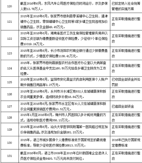 昌都最新个人医保套取现金技巧方法分析(最方便真实的昌都个人医保套取现金技巧
方法)