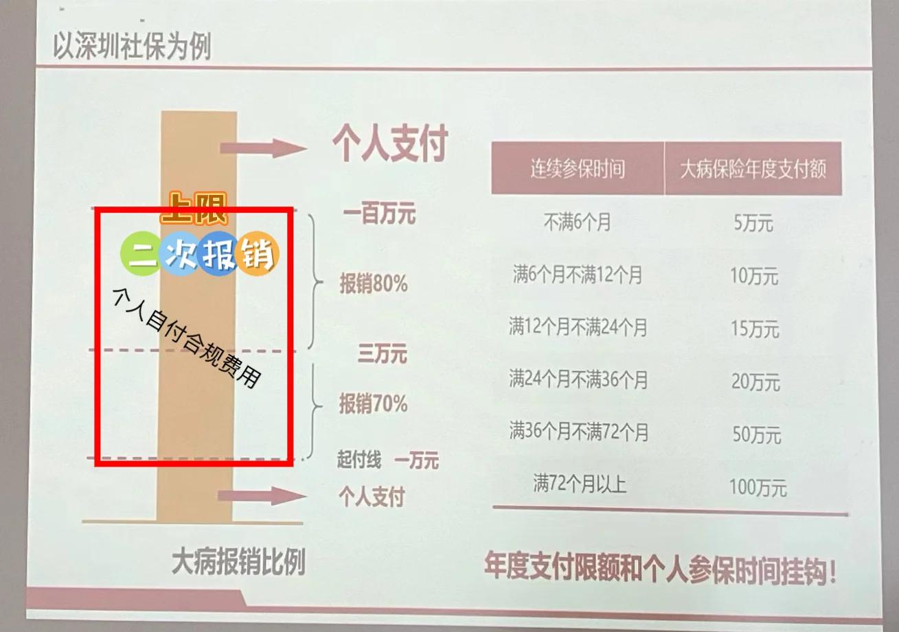 昌都最新深圳医保报销多久到账方法分析(最方便真实的昌都深圳医保报销流程2020方法)