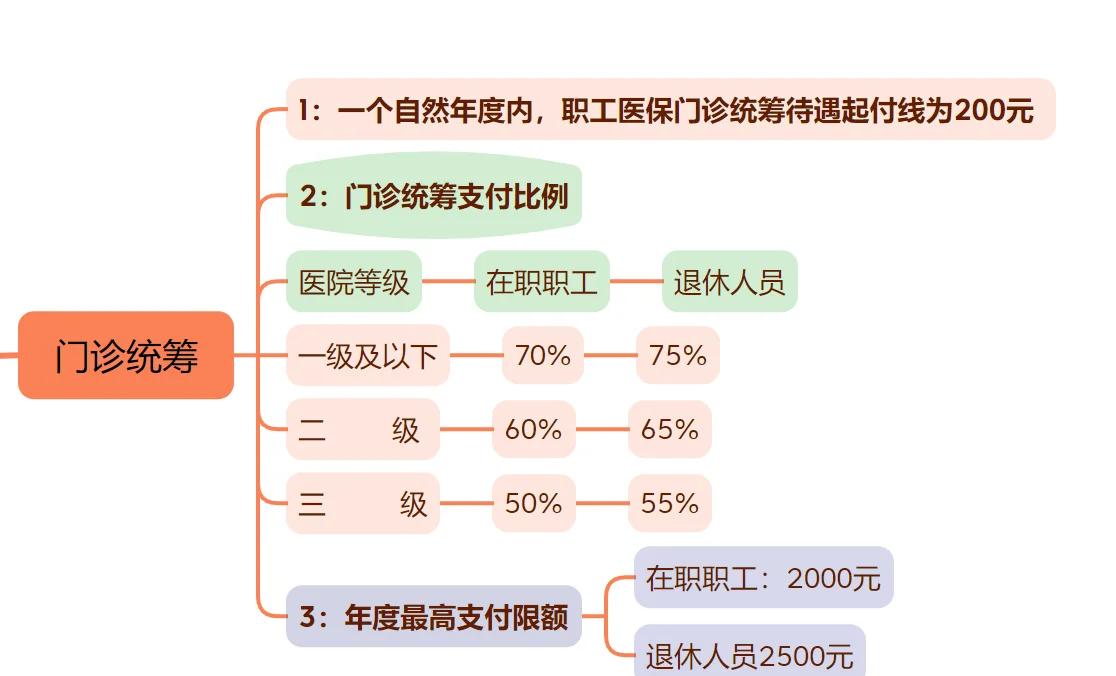 昌都最新西安刷医保方法分析(最方便真实的昌都西安刷医保卡方法)