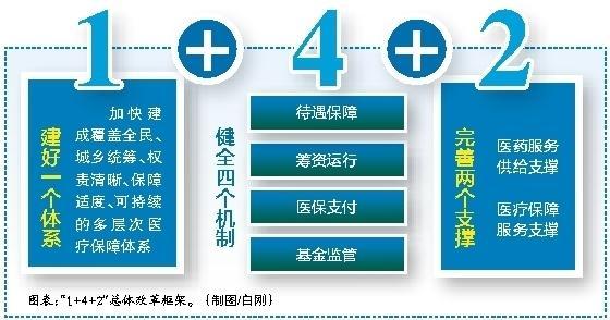 昌都最新西安医保套现的一些联系方式方法分析(最方便真实的昌都西安医保套现的一些联系方式怎么填方法)
