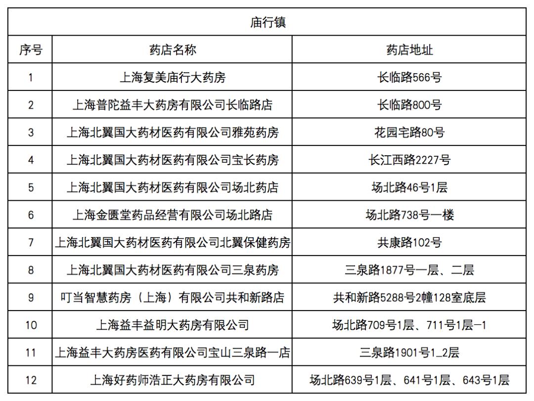 昌都最新去药店直接说套医保卡方法分析(最方便真实的昌都什么药店愿意给你套医保卡方法)