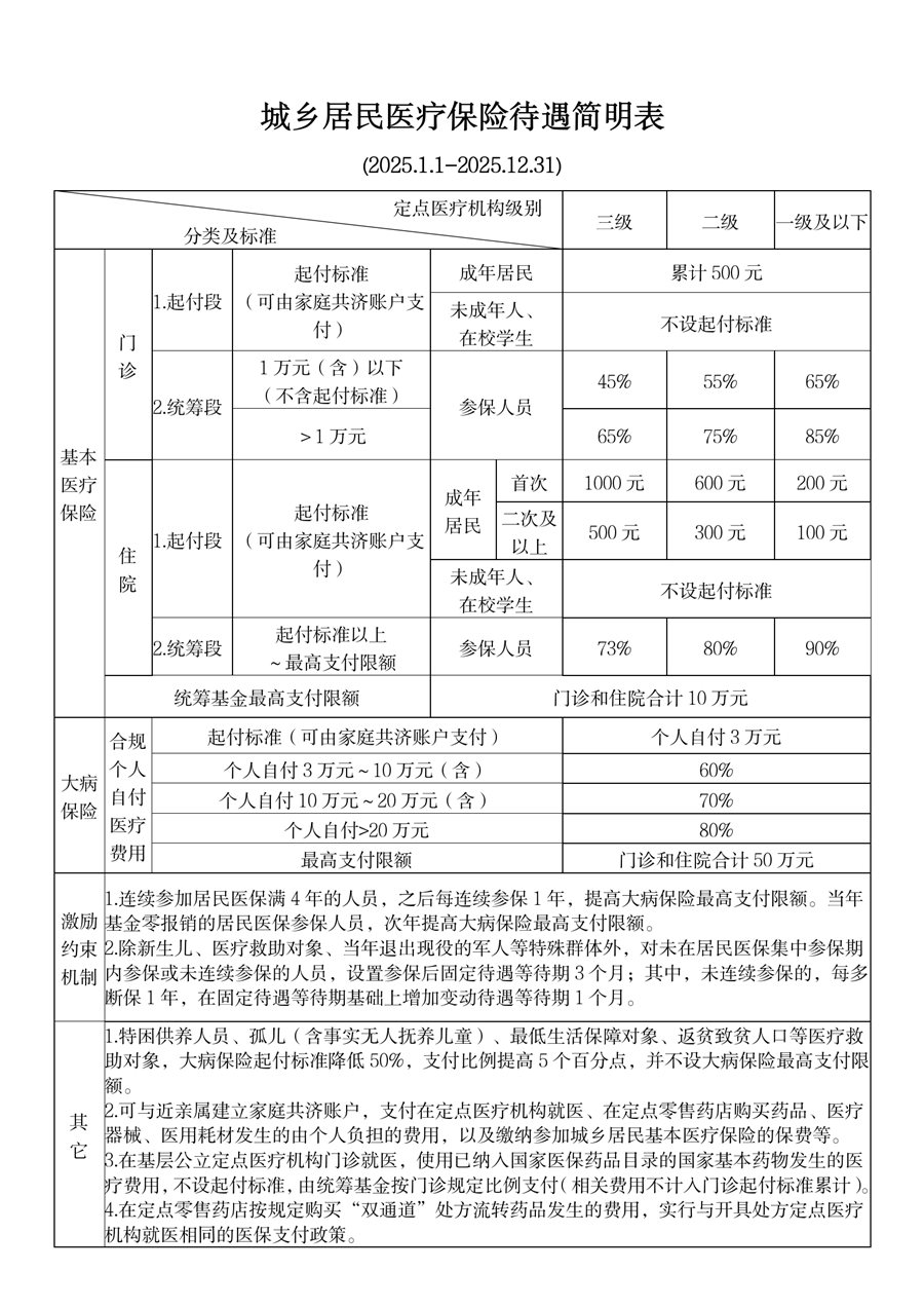昌都最新套医保卡联系方式2025方法分析(最方便真实的昌都医保卡套取电话方法)