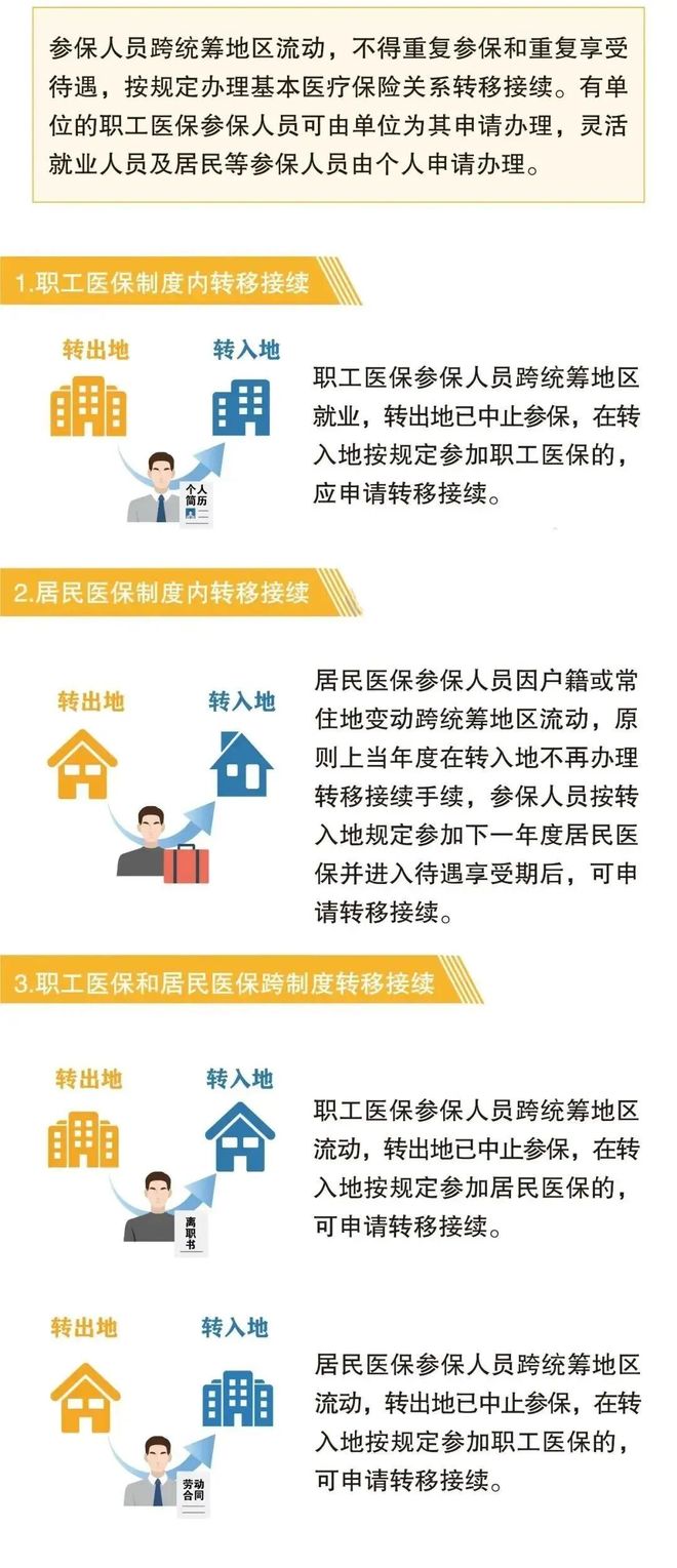 昌都最新找中介10分钟提取医保2025方法分析(最方便真实的昌都帮房产中介提取佣金方法)