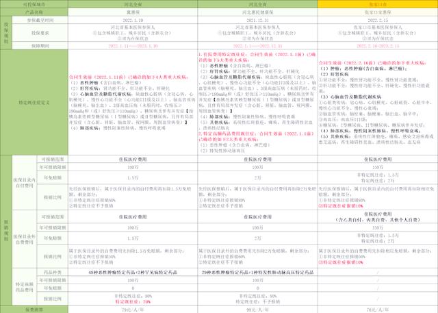 昌都最新惠民保险怎么买方法分析(最方便真实的昌都惠民保险怎么报销方法)