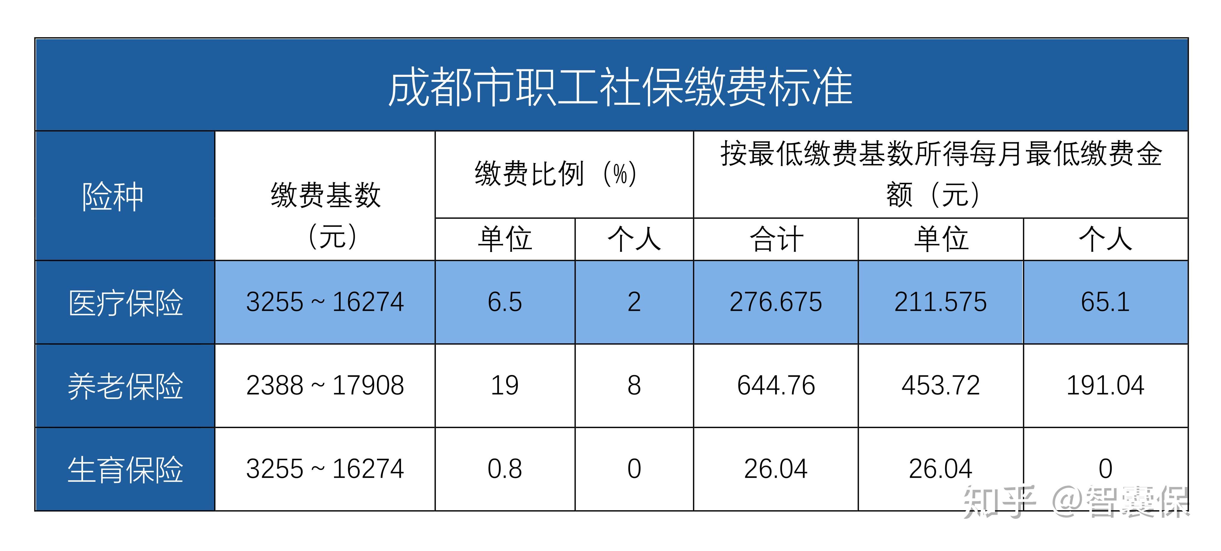 昌都最新找中介10分钟提取医保成都方法分析(最方便真实的昌都成都中介提取公积金方法)